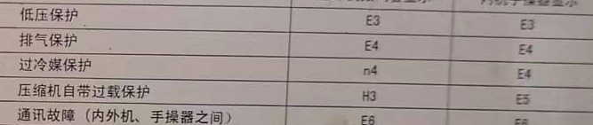 硚口空调电话在哪里找